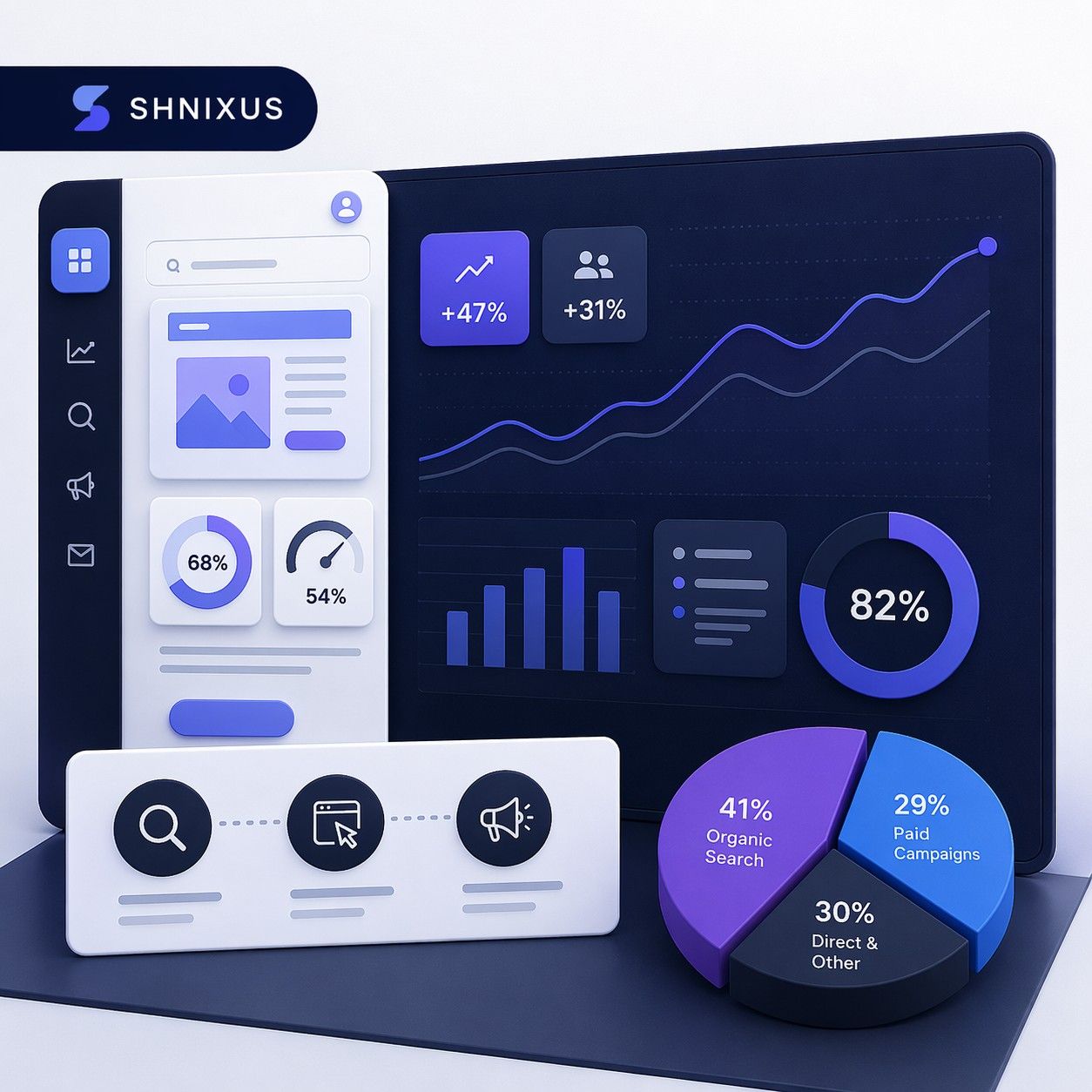 ShNixus Softech Digital Marketing Services integrated performance strategy framework for data-driven growth optimization